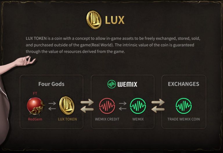 Four Gods on WEMIX
