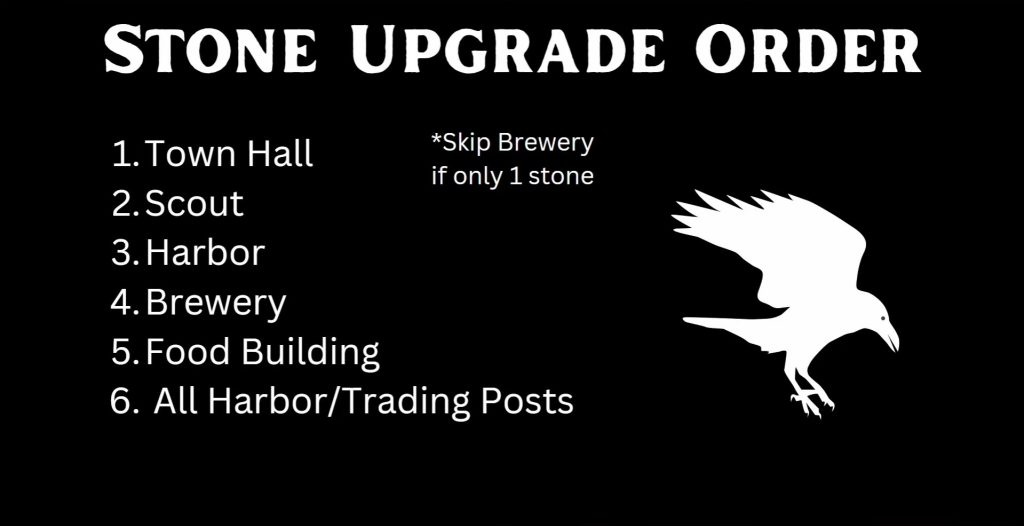 northgard how to raven guide5