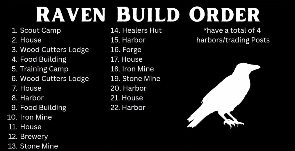 northgard how to raven guide4