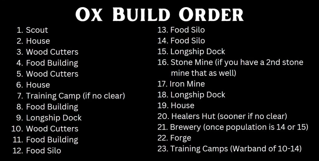 northgard how to ox guide5