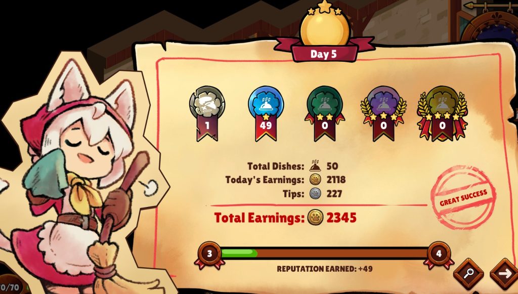 Cuisineer Total Earnings