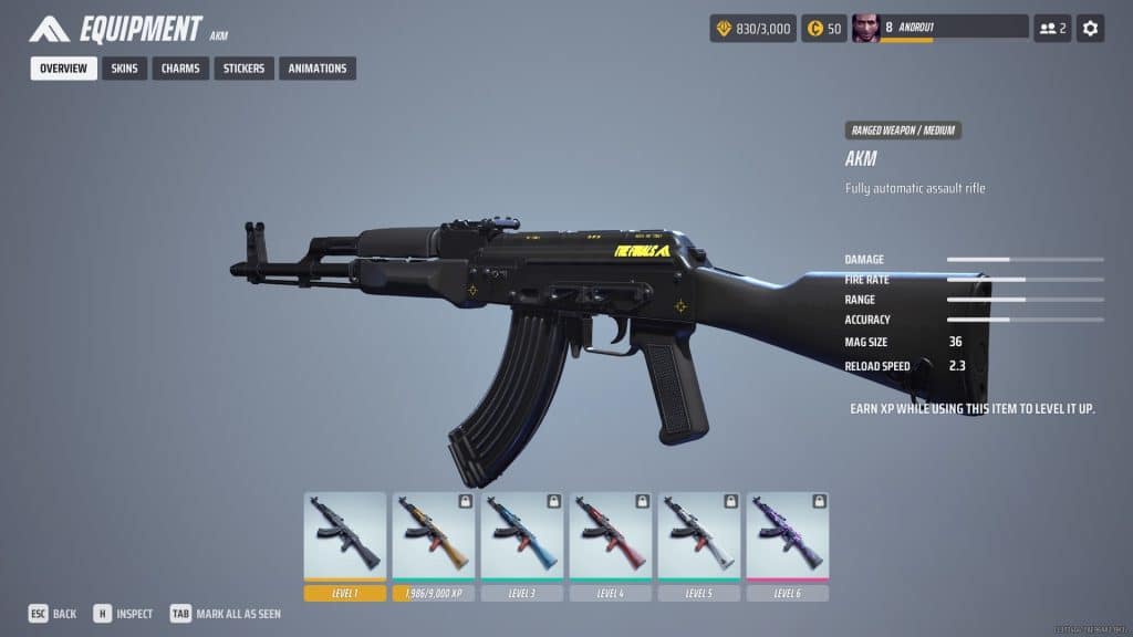 AKM in detail