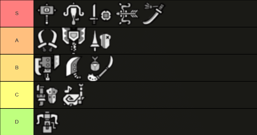 Monster Hunter World: Weapon Tier List | 2024 Image