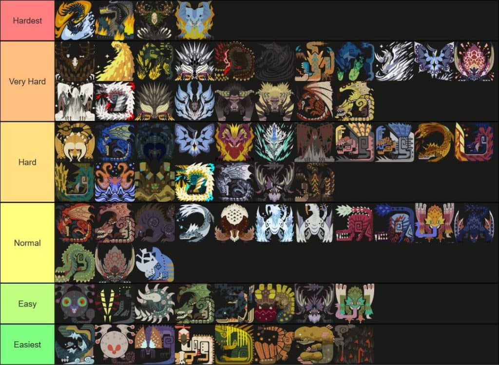 MHW: Monster Difficulty Tier List