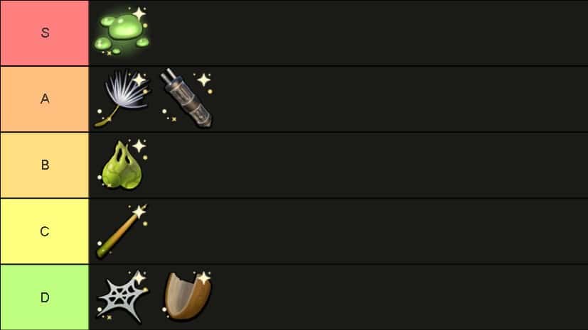 Trinkets Tier List