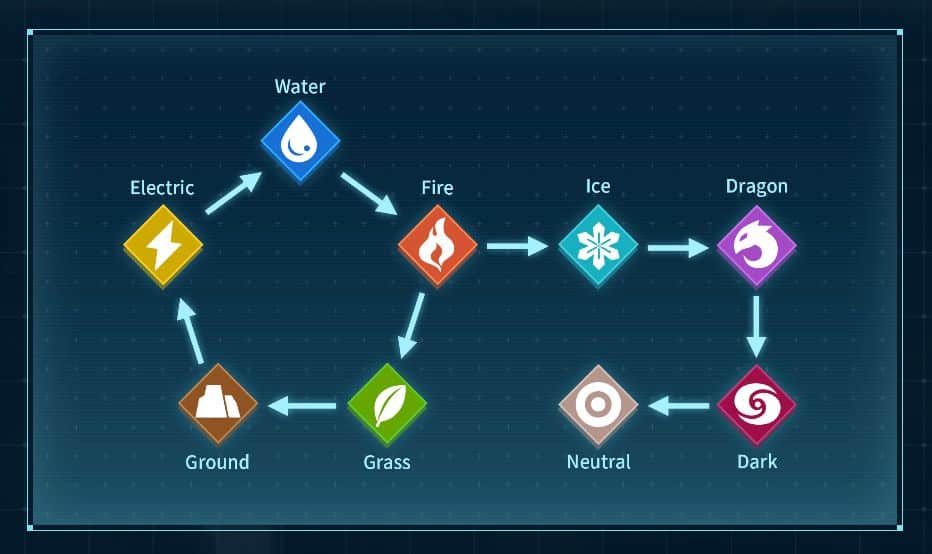 Palworld elements