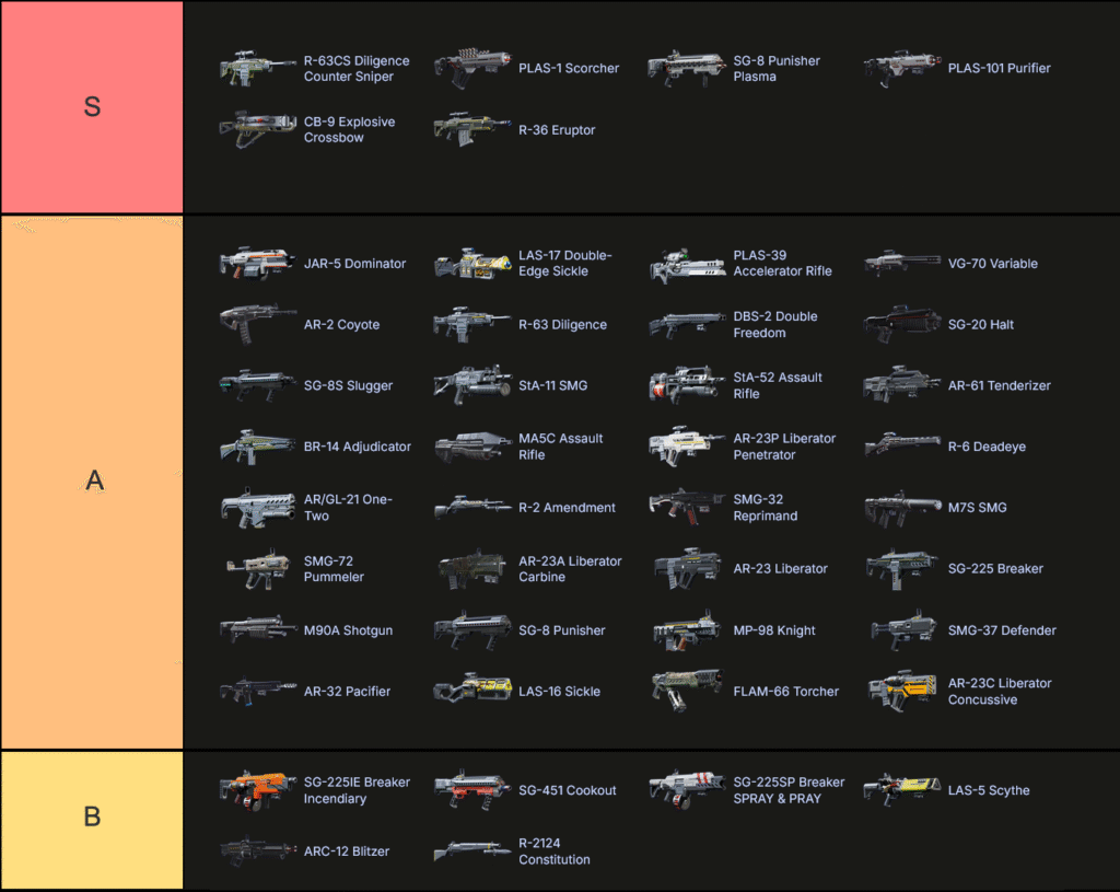 Automatons | Helldivers 2 Primary Weapon Tier List (5.0)