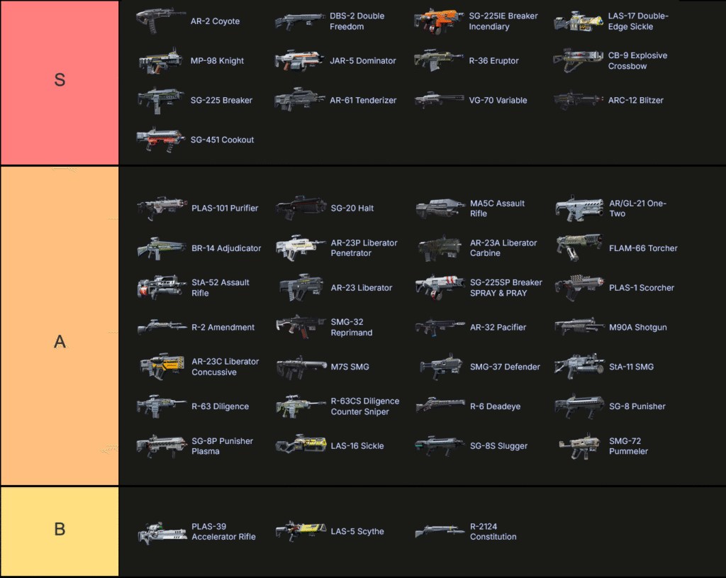 Terminids | Helldivers 2 Primary Weapon Tier List (5.0)