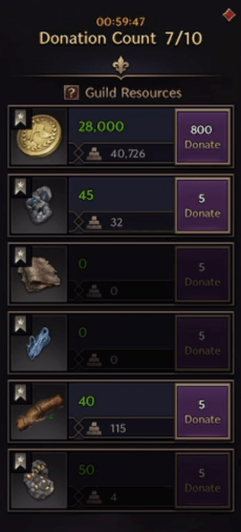 Donation in Throne and Liberty