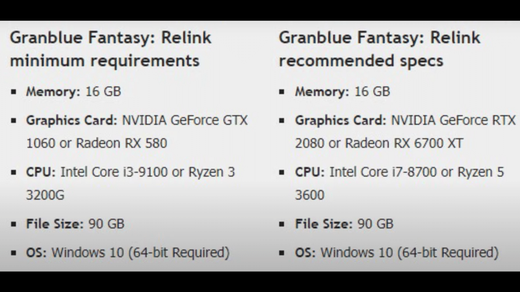 granblue fantasy relink recommended and minimum specs