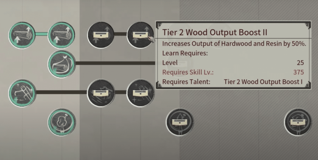 skill that increases hardwood output