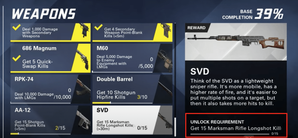 The SVD in the unlock screen with the unlock requirement highlighted.