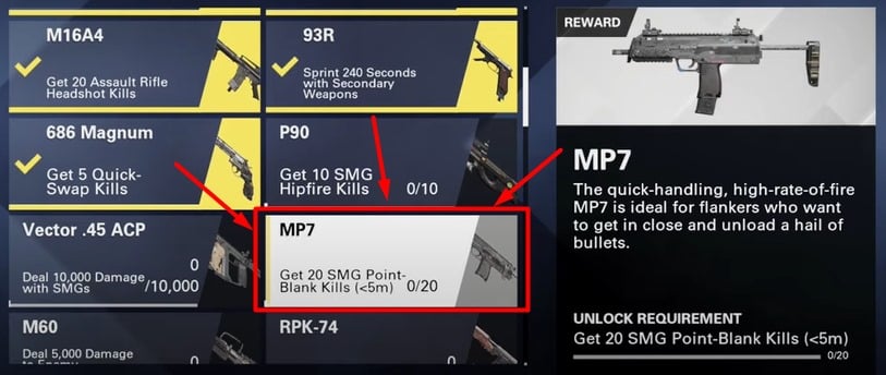 unlock requirements for the MP7 SMG. 