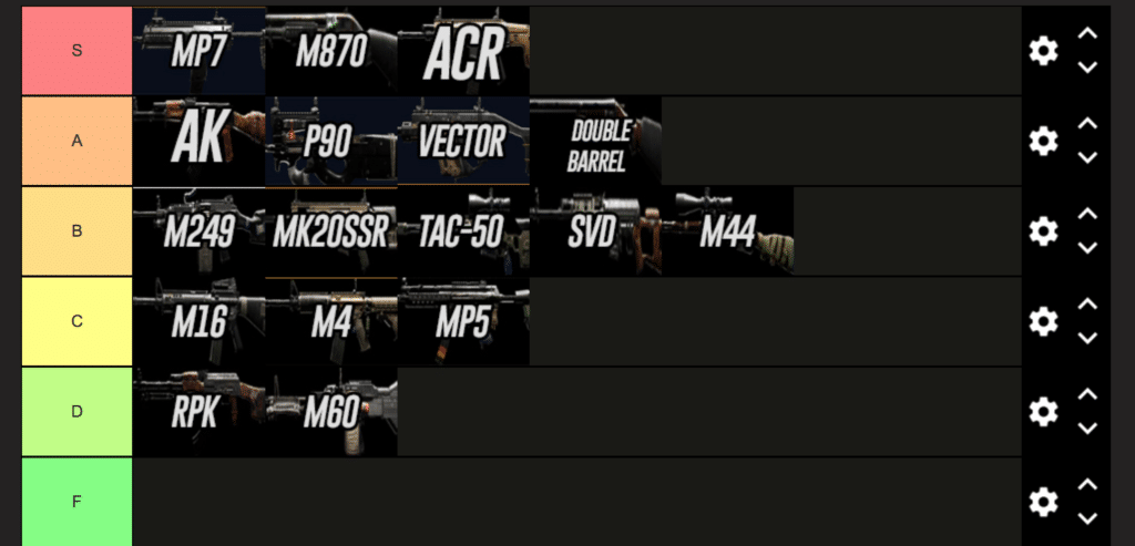 A tier list for weapons in XDefiant showing which weapons are the best and which are the worst.
