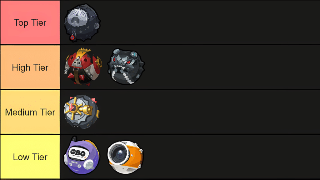 Support W-Engines Tier List