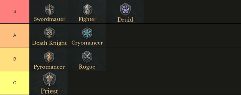 Classes Tier List - Dungeonborne: Best to Worst Classes Ranked