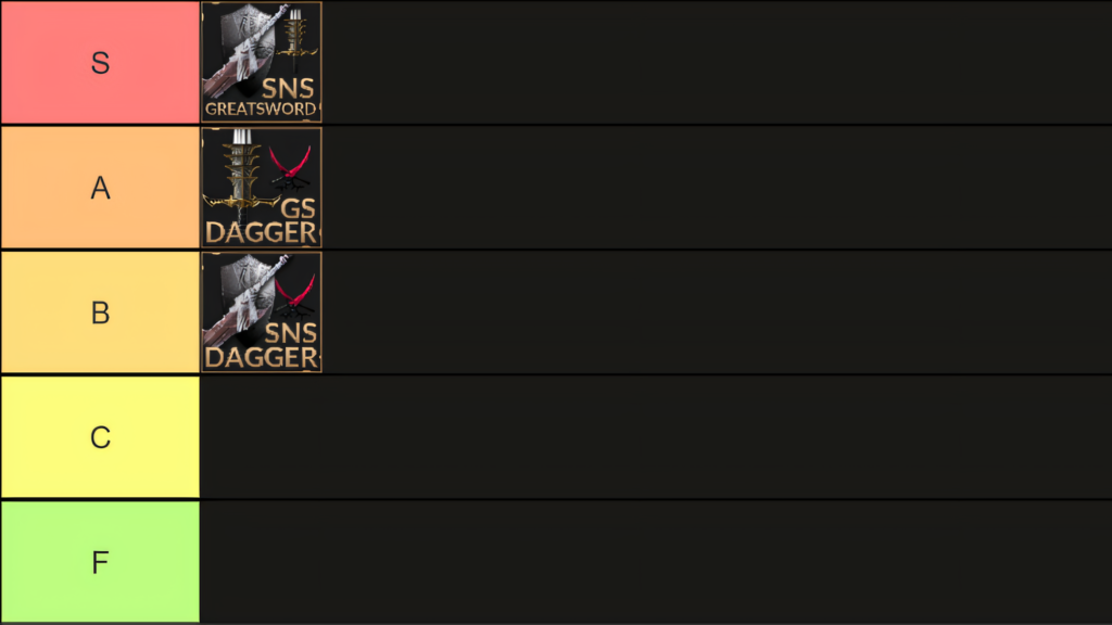 The tier list