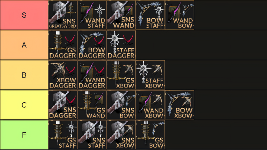 Throne & Liberty: Best Weapon Combinations Tier List