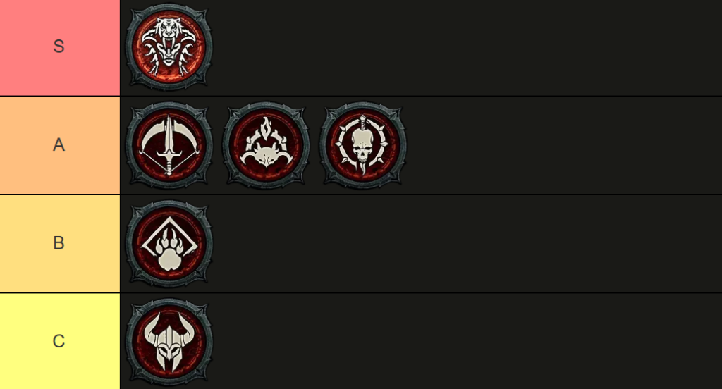 Diablo 4 vessel of hatred tier list