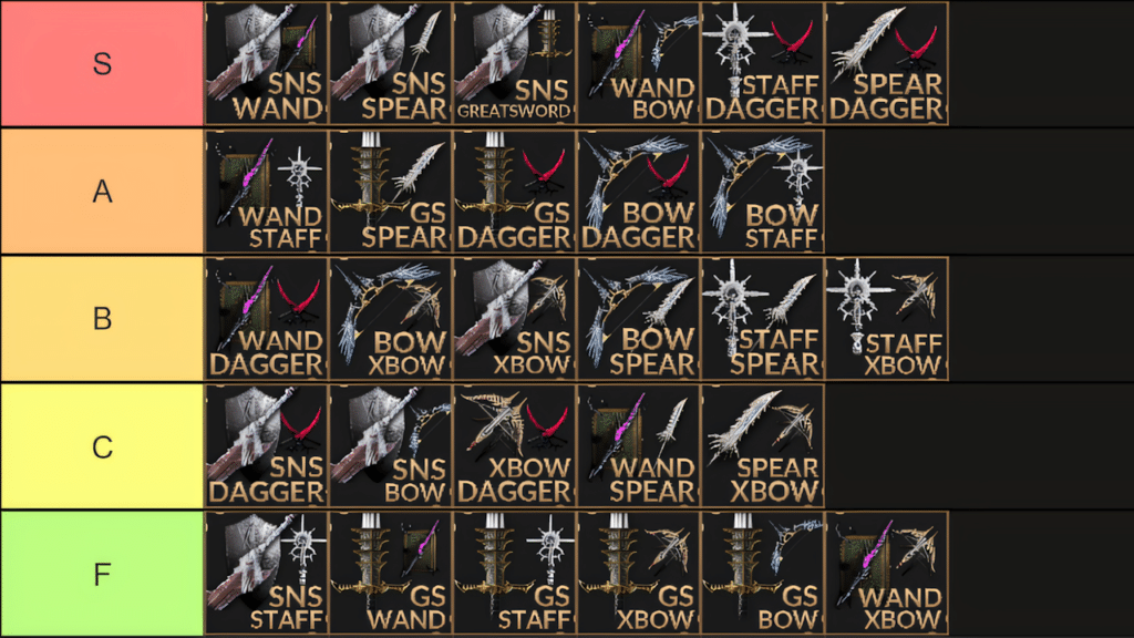 Throne & Liberty: T2 Tier List - Best Weapon Combination | Talandre 