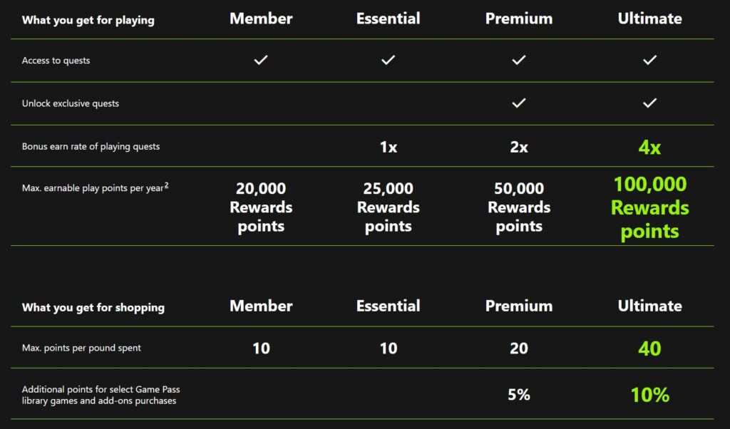 Xbox Game Pass Subscription Tiers