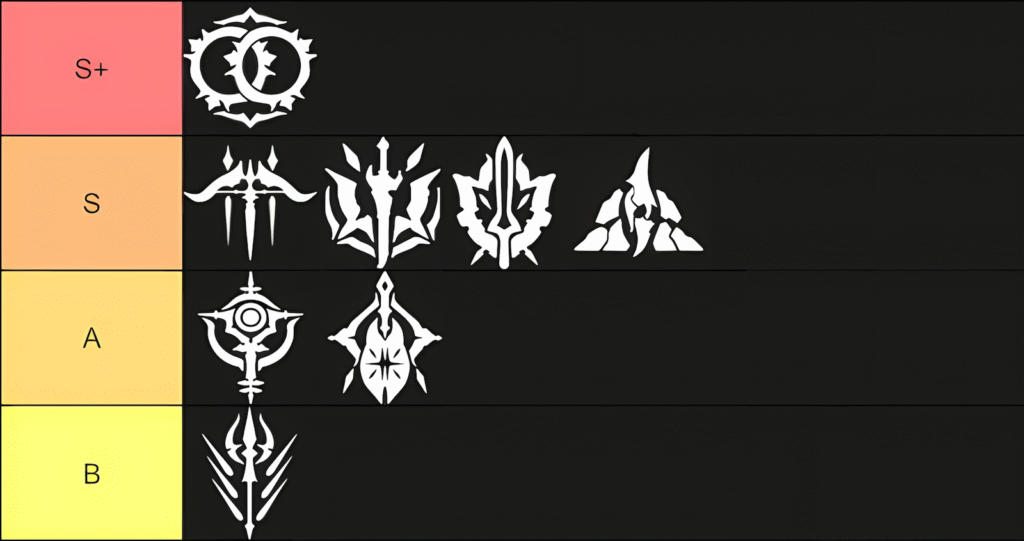 Best Class Tier List for Endgame in Blue Protocol: Star Resonance
