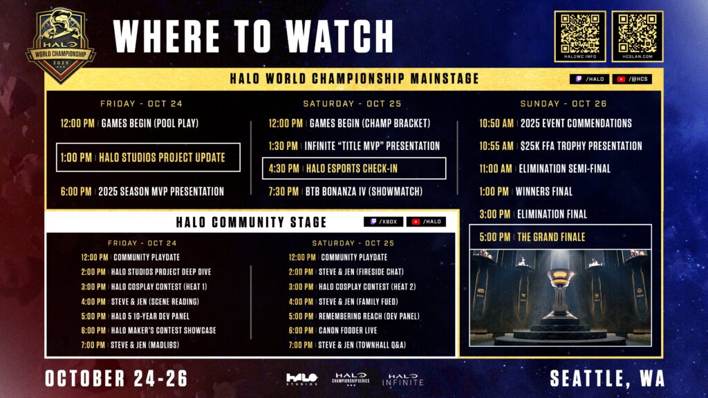 Halo World Championship