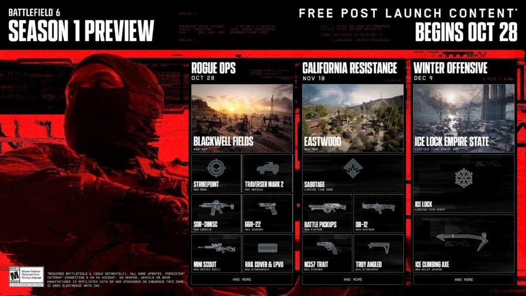 Battlefield 6 Season 1 roadmap preview highlighting new maps, weapons, and modes across three updates: Rogue Ops, California Resistance, and Winter Offensive