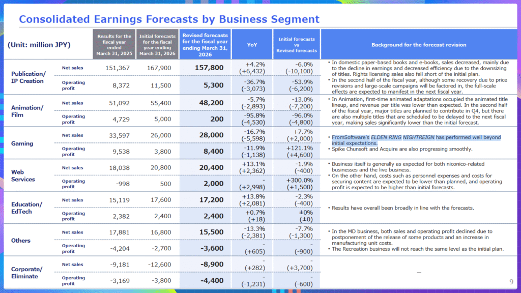 Kadokawa Earnings Calls (2nd Quarter, FY2025)
