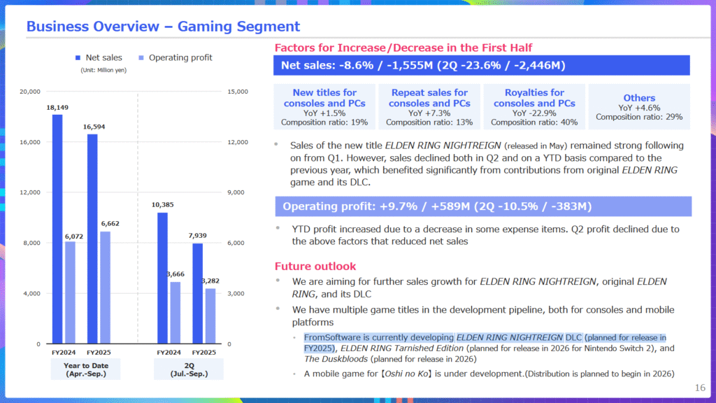 Kadokawa Earnings Calls (2nd Quarter, FY2025)