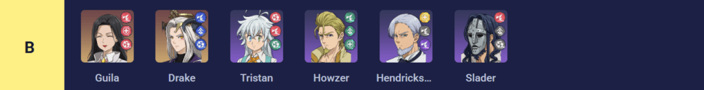 Breakdown of the B Tier.