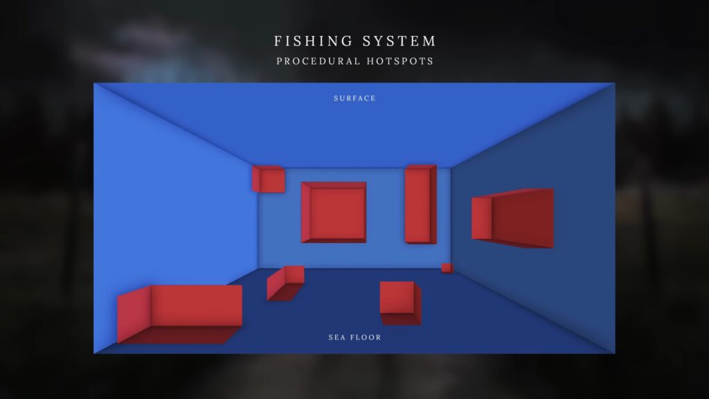 Fishing System - Procedural Hotspots example | Road to Vostok devlog