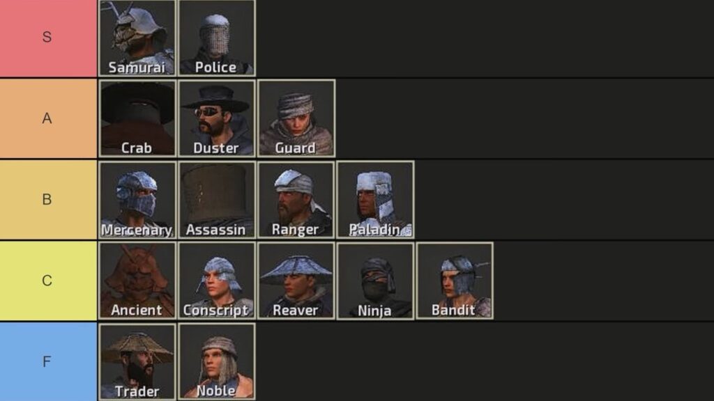 Armor Tier List | Kenshi