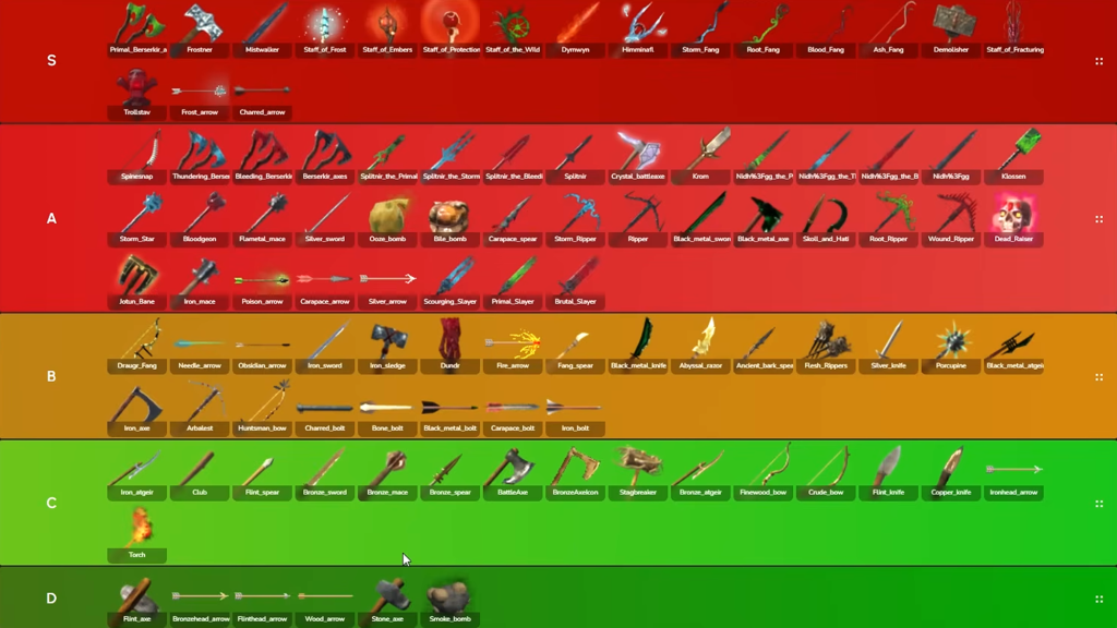 Complete Weapons Tier List for Valheim.
