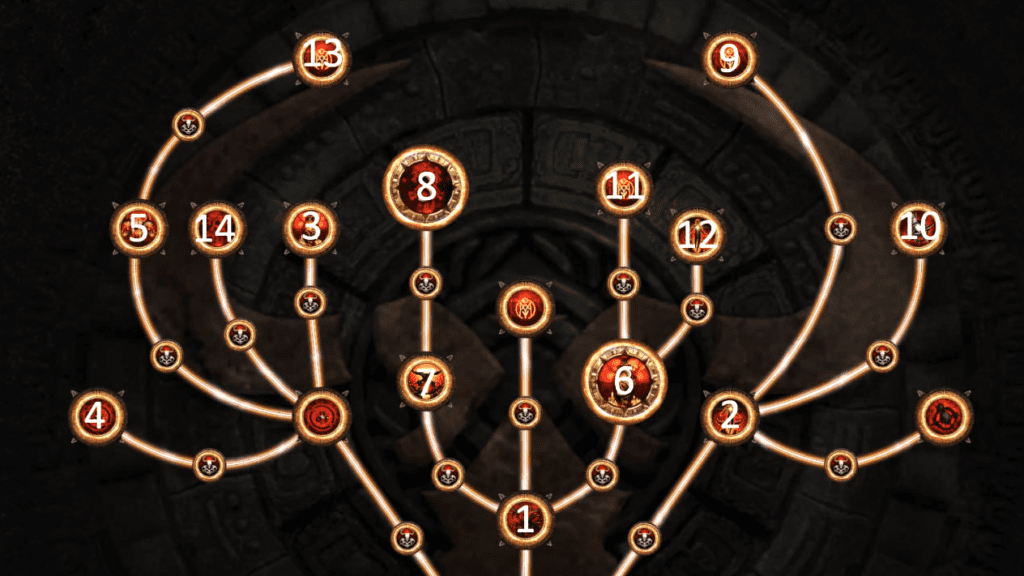 The Ritual passives shown in the order you need to unlock for maximum efficiency. 