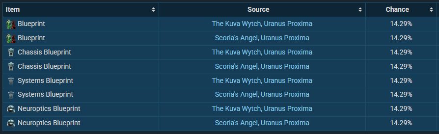 Sirius and Orion Parts Blueprints Warframe