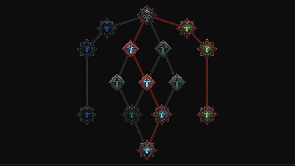 The complete Endgame Skill Tree for "Tree of Whispers" is shown here. 