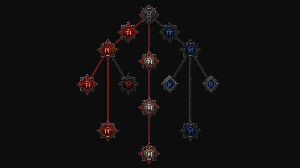 The complete Endgame Skill Tree for "Nightmare Dungeons" is shown here. 