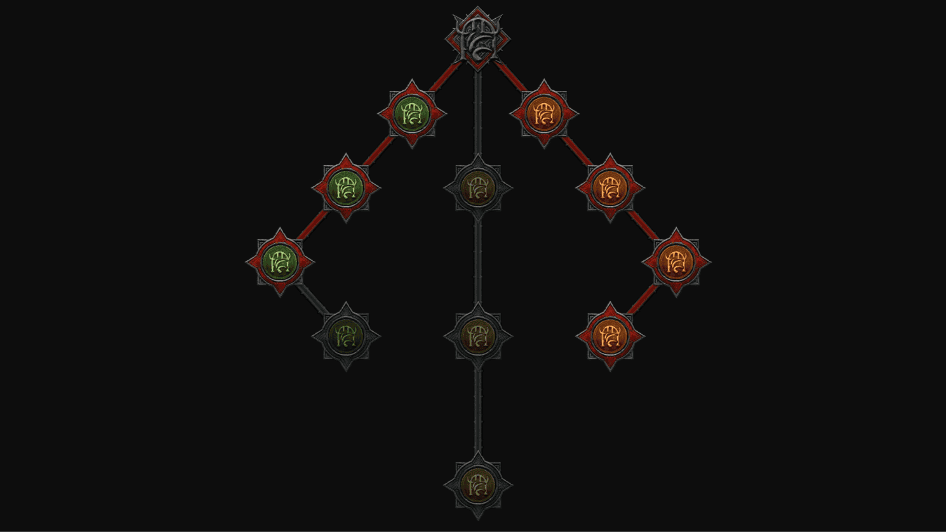 The complete Endgame Skill Tree for "The Undercity" is shown here. 