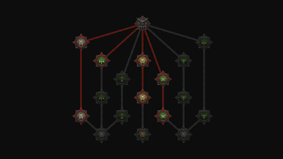 The complete Endgame Skill Tree for "Lair Bosses" is shown here. 