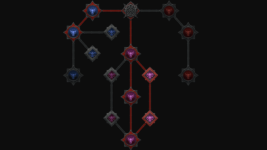 The complete Endgame Skill Tree for "Infernal Hordes" is shown here. 