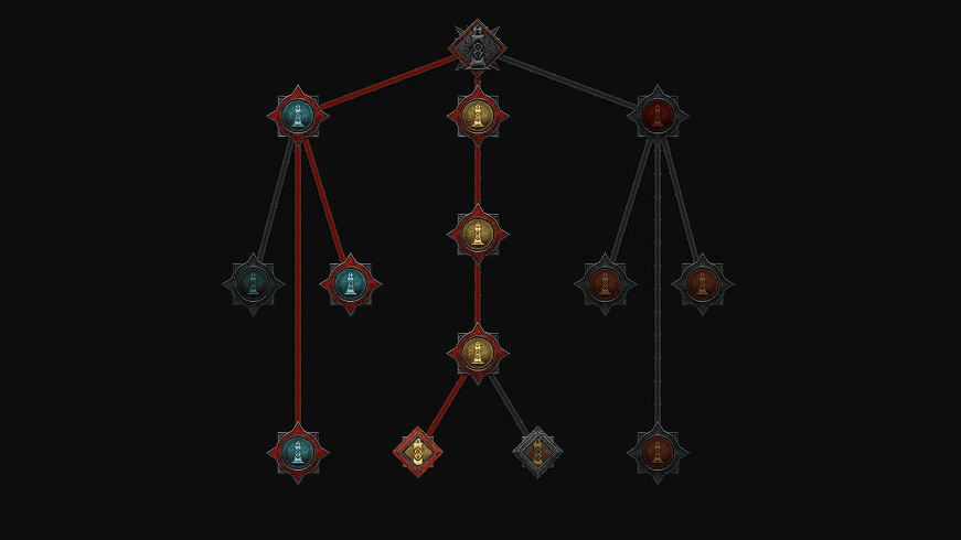 The complete Endgame Skill Tree for "The Pit" is shown here. 