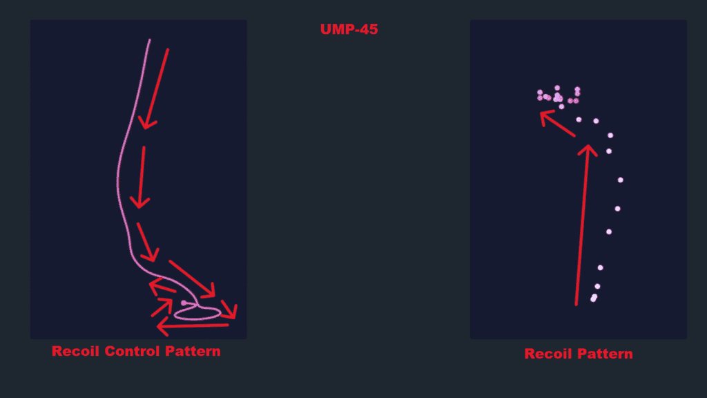 The recoil and the spray control patterns are both shown here.